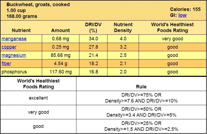 Ohsawa Detox Diet - Day 4