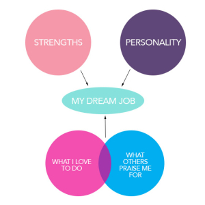 How To Find Your Dream Job: Steps, Tips And Expectations